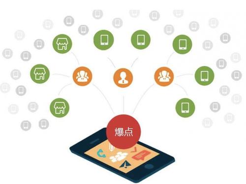 莞城街道为什么越来越多的企业通过软文营销来引流